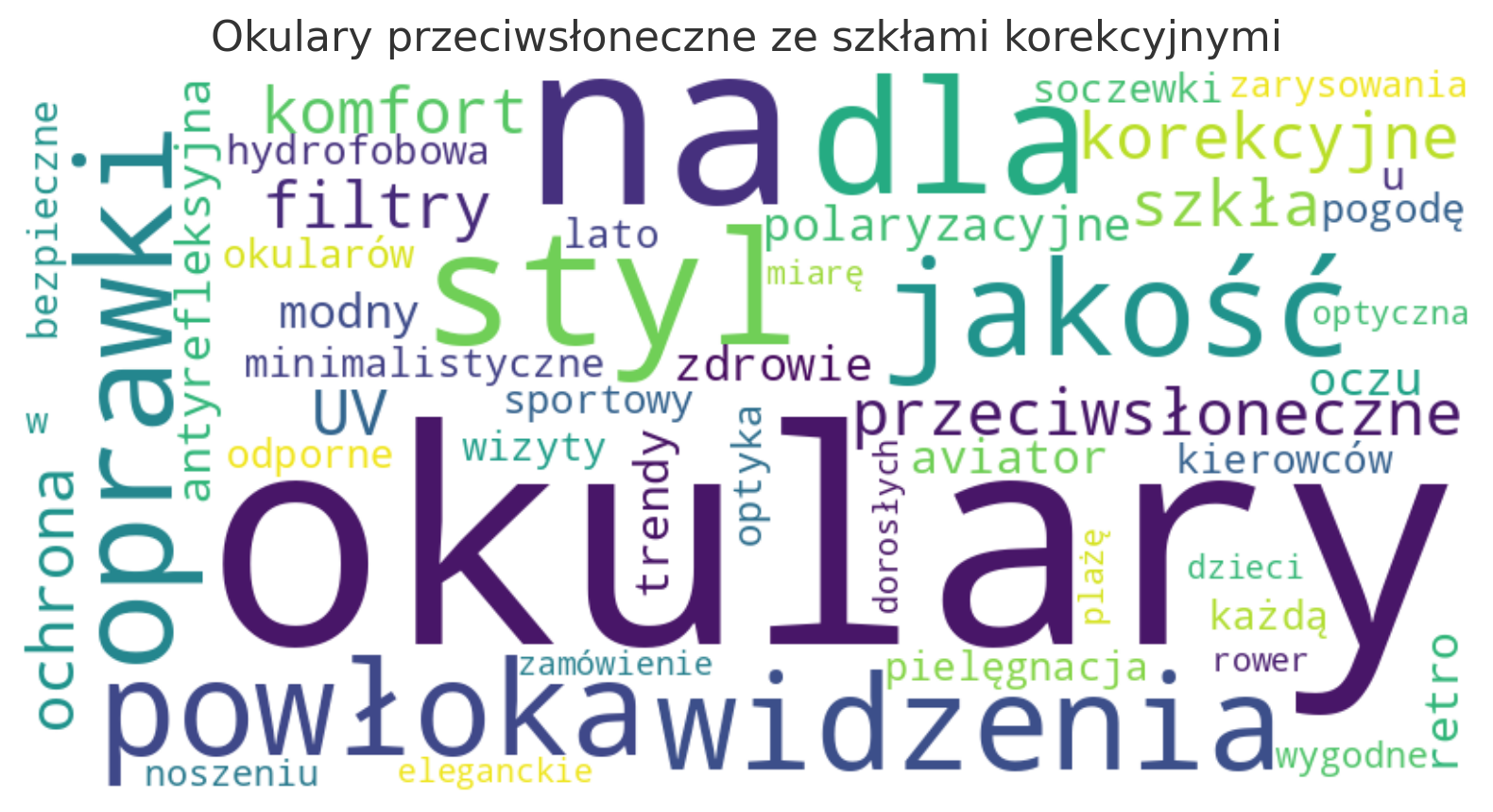 Okulary  przeciwsłoneczne korekcyjne ze szkłami, szkła korekcyjne, ochrona UV, komfort widzenia