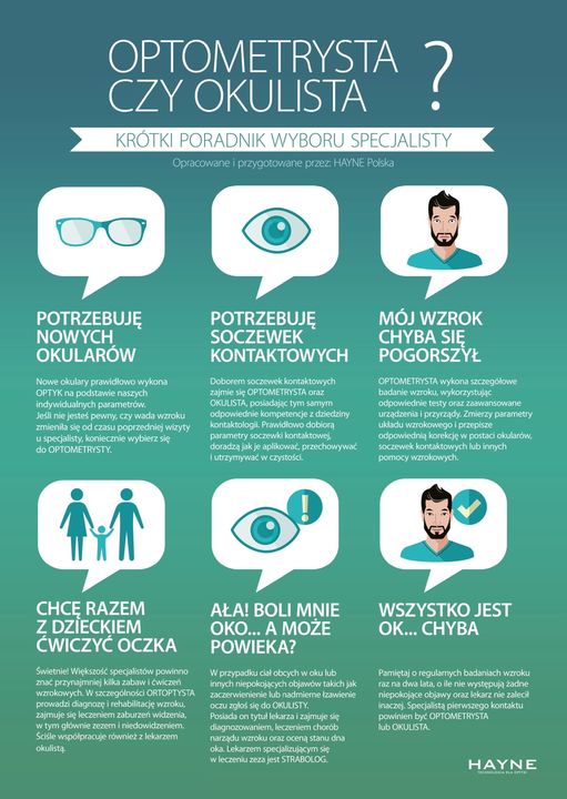 Optometrysta, czy okulista - do kogo umówić się na badanie wzroku i określenie mocy okularów korekcyjnych?